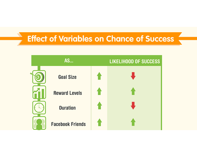 4 Essential Elements for a Successful Kickstarter Campaign