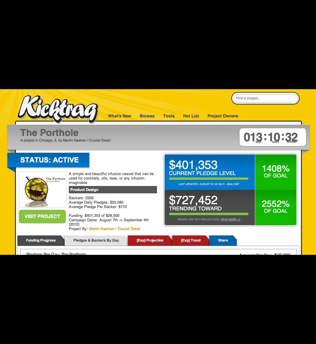 Kicktraq: The Google Analytics of Kickstarter