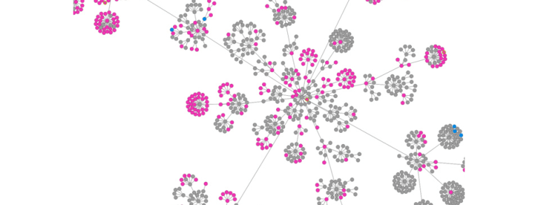 Analyzing the Network Dynamics of Science Crowdfunding